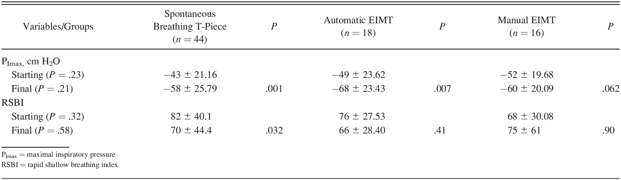 Table 4.