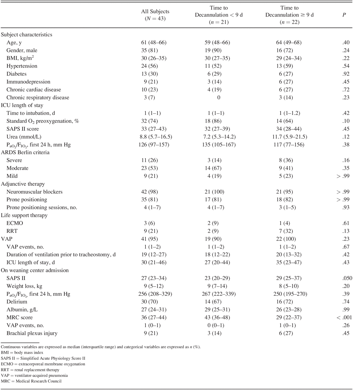 Table 1.