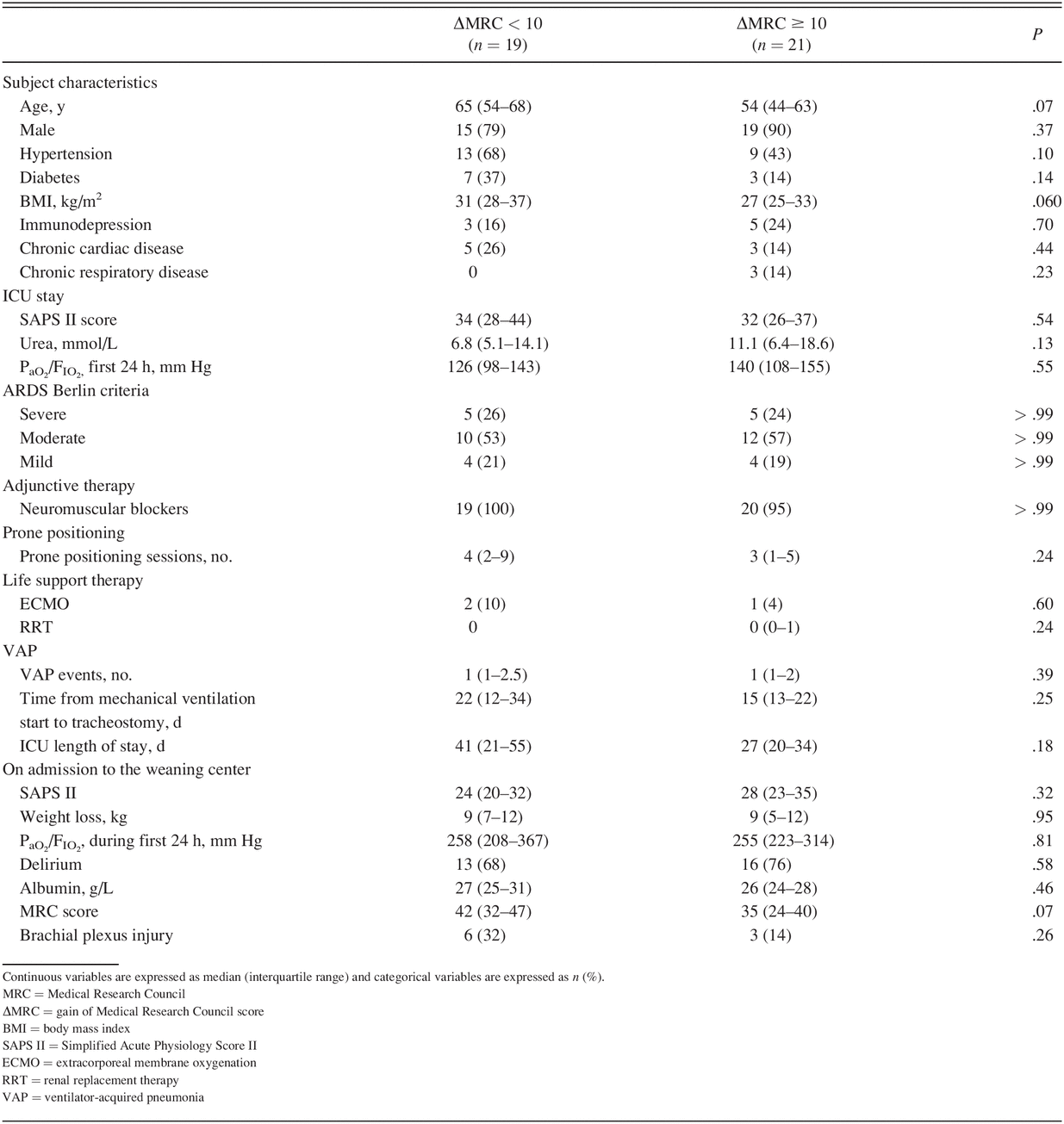 Table 2.