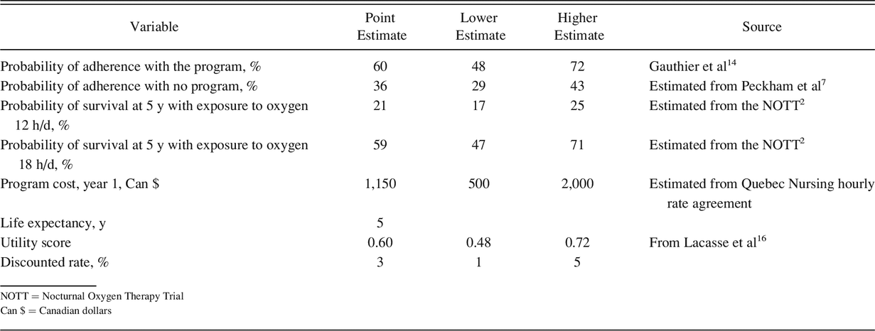 Table 1.