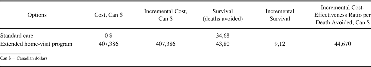 Table 2.