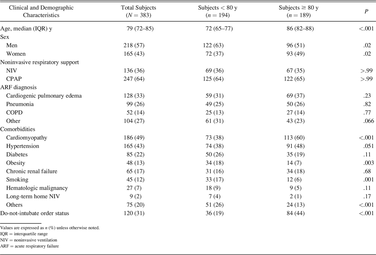 Table 2.