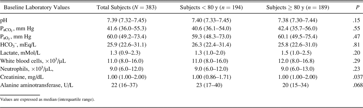 Table 3.