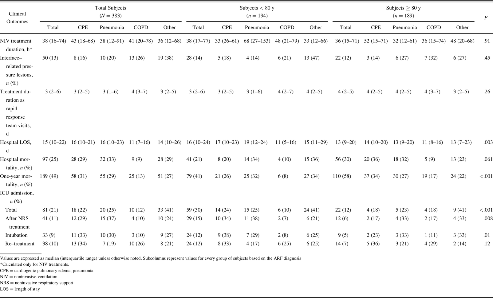 Table 4.