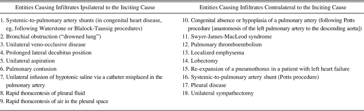 Table 2.