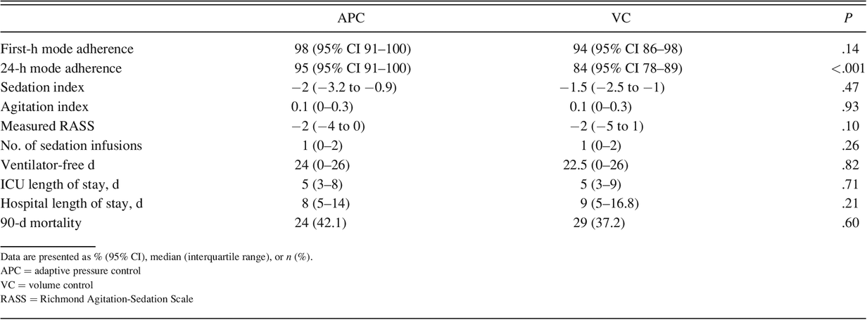 Table 2.