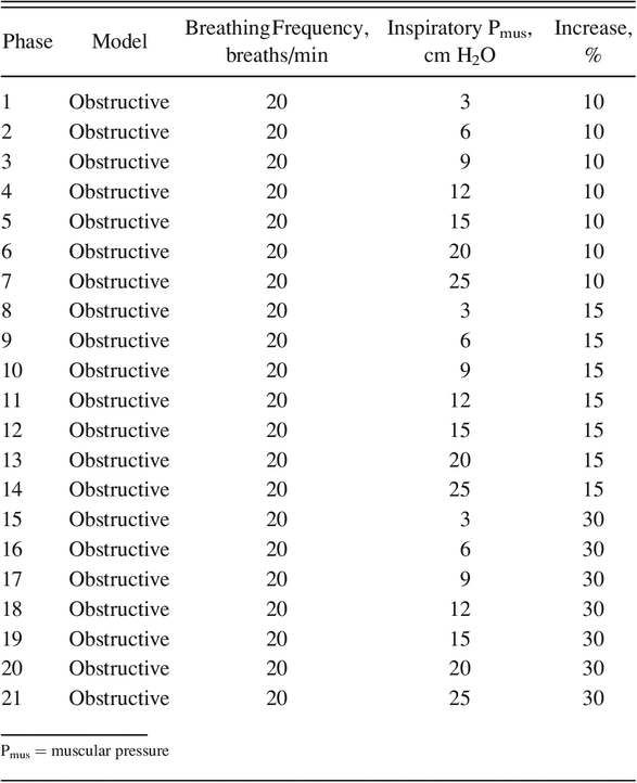 Table 2.