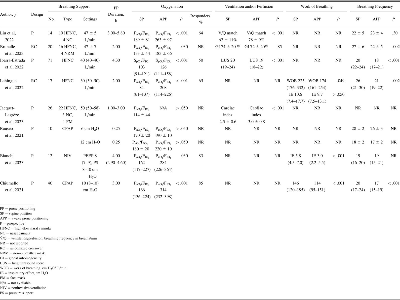 Table 1.