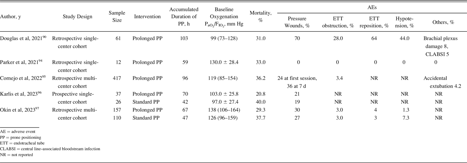 Table 3.