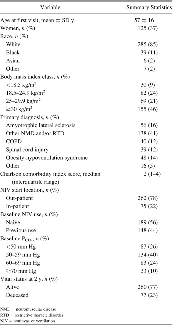 Table 1.