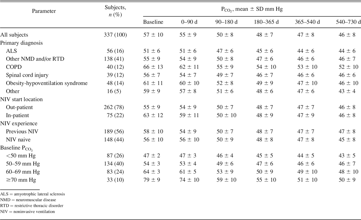 Table 2.