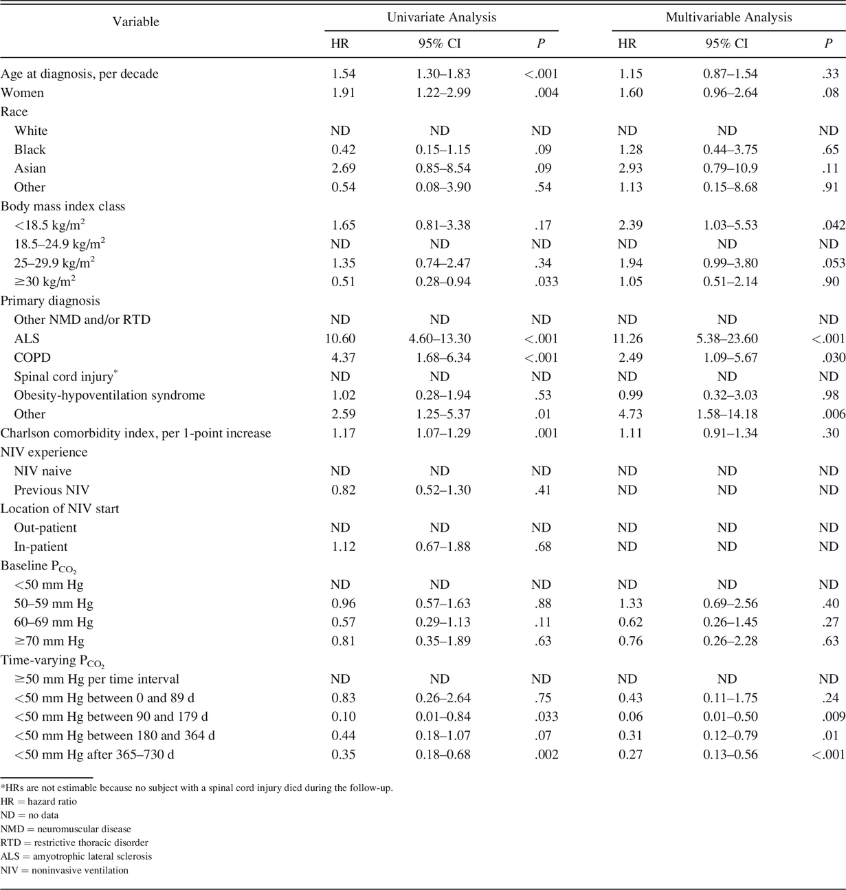 Table 4.