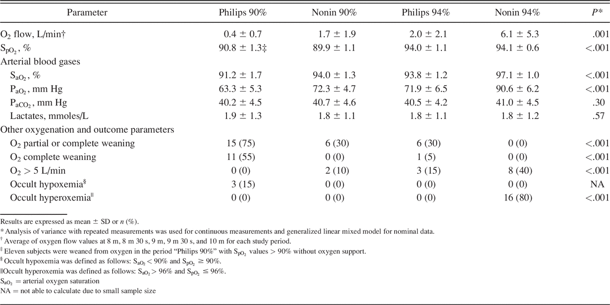 Table 1.