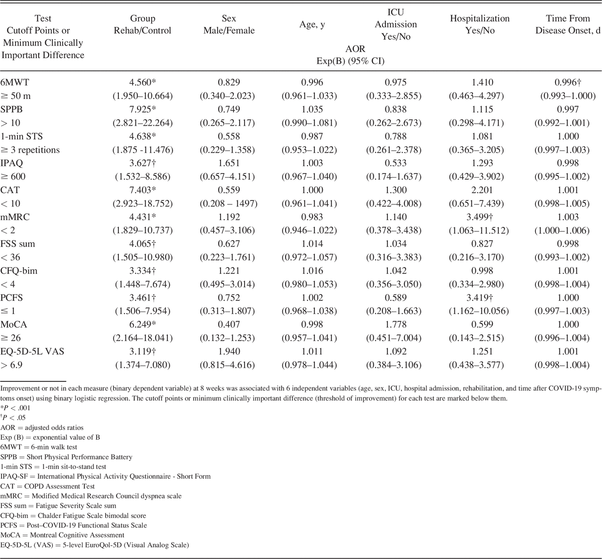 Table 2.