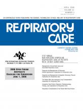 Respiratory Care: 51 (4)