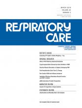 Respiratory Care: 64 (3)